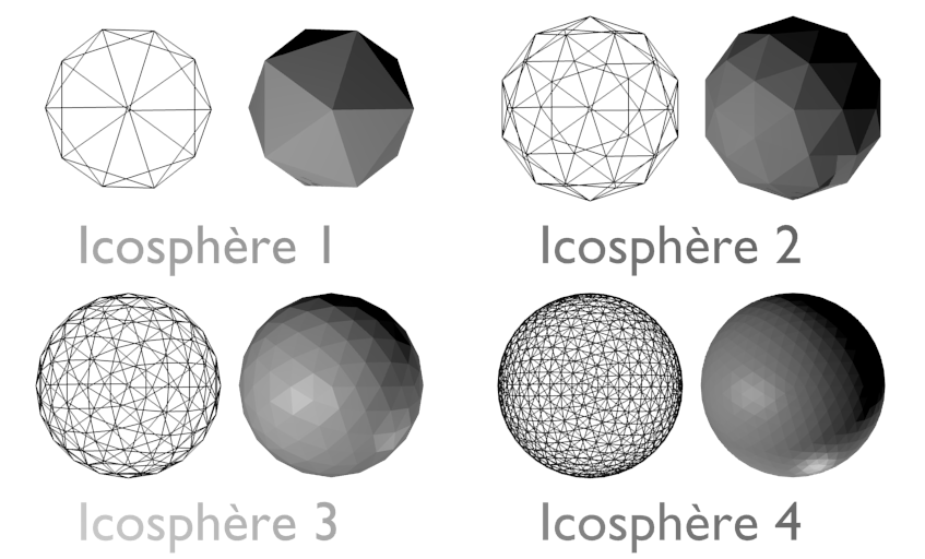 Icosphere 1-4